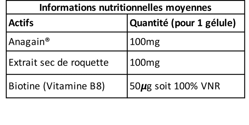 L'accélérateur de pousse