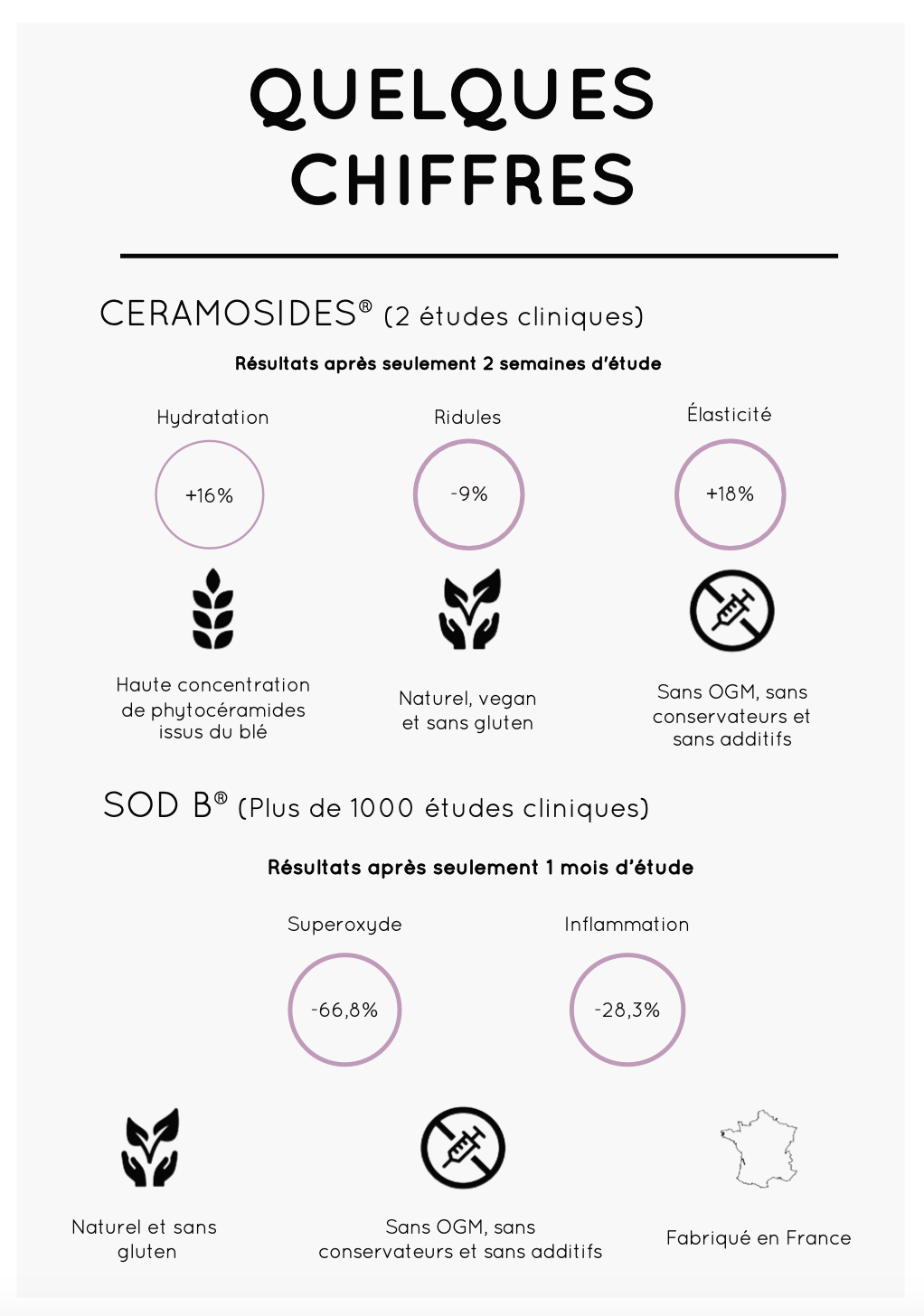 Livrets Q.Re Paris (x10) (vitamines et compléments)