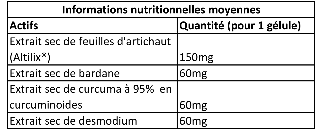Le détox