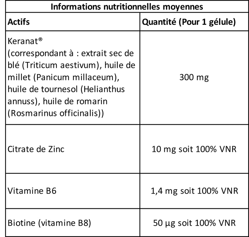 L'anti-chute